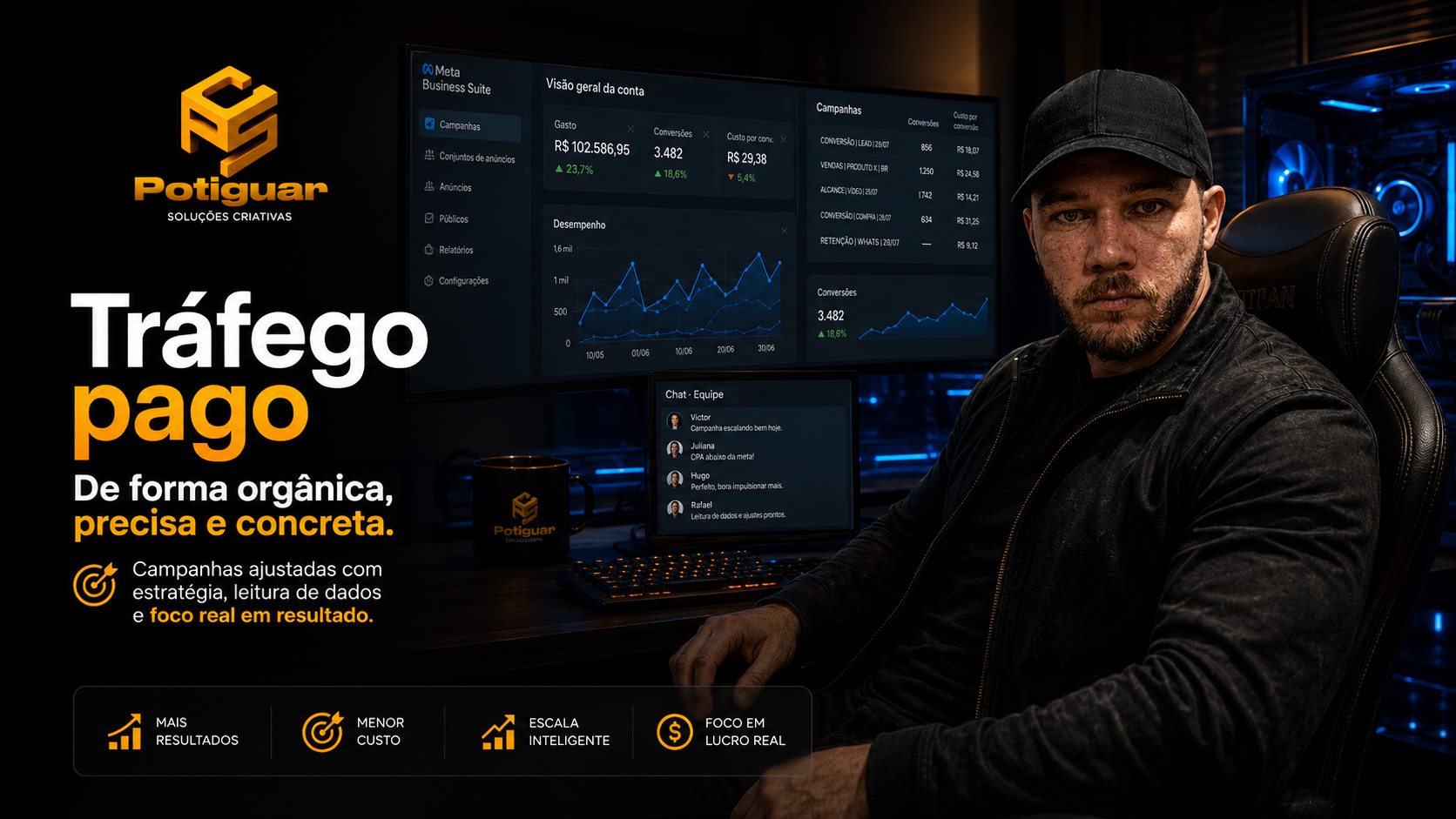 Tráfego pago